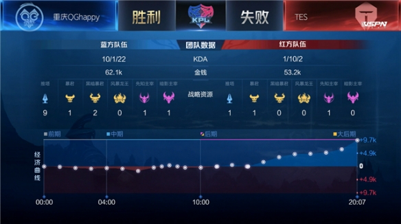 他们不仅凭 他们不仅凭